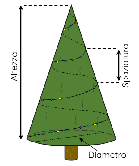 Quanti metri di luci per l'albero di Natale